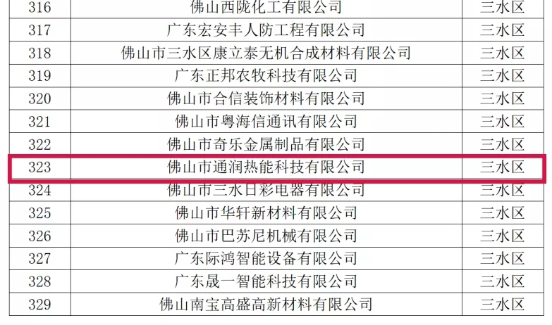 喜訊！熱烈祝賀通潤熱能科技被評為2021年佛山市專精特新企業(yè)